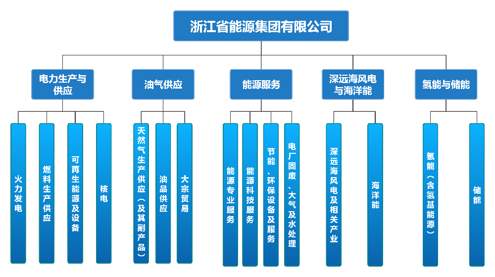 集團產業結構圖(1)_01.png